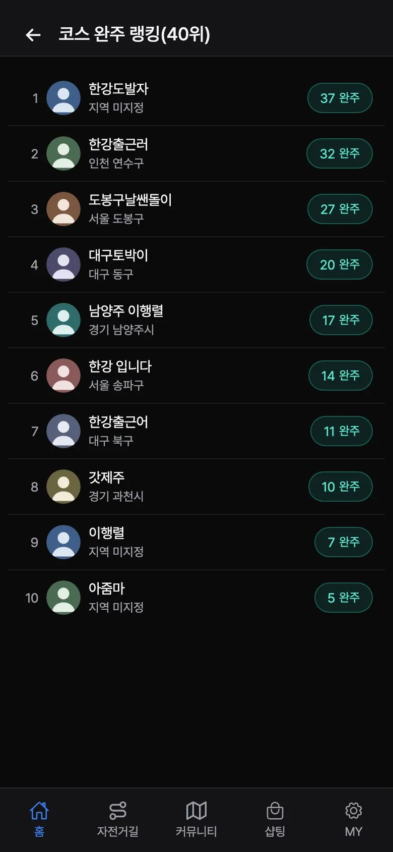 코스 완주 랭킹 — 완주 횟수 기준 라이더 순위